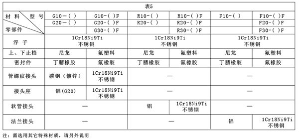 G、R、F係列（liè）玻璃（lí）轉（zhuǎn）子流量計