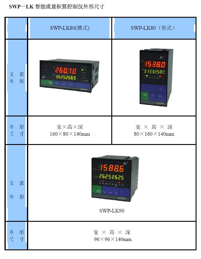 SWP-LK智（zhì）能流（liú）量積算控製儀